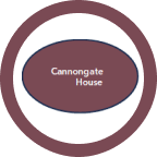 Cannongate House logo